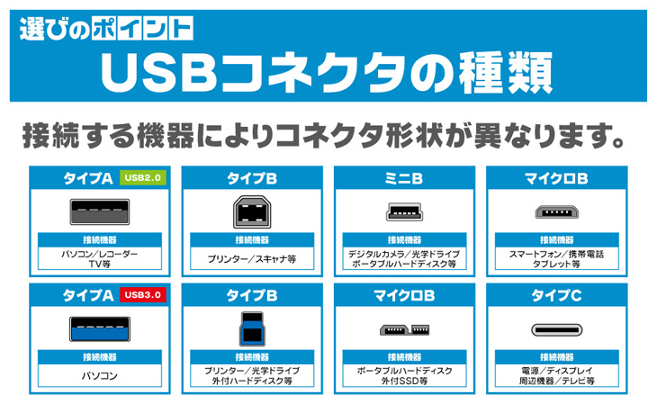 USB3.1 Type-CƂ́H