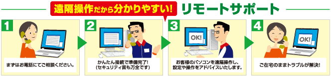 リモートサポート