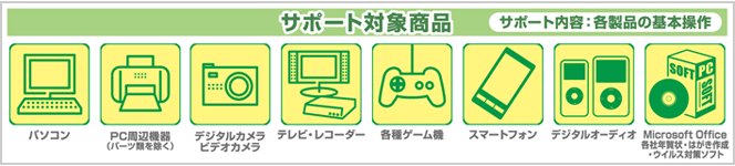 サポート対象商品