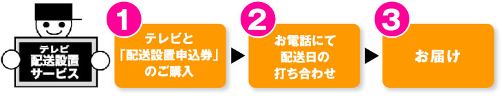 �^�C�g��