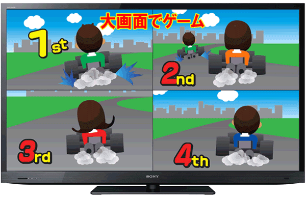 60インチでゲーム