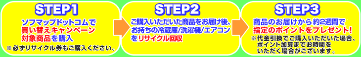 キャンペーンご利用方法1