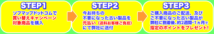 キャンペーンご利用方法