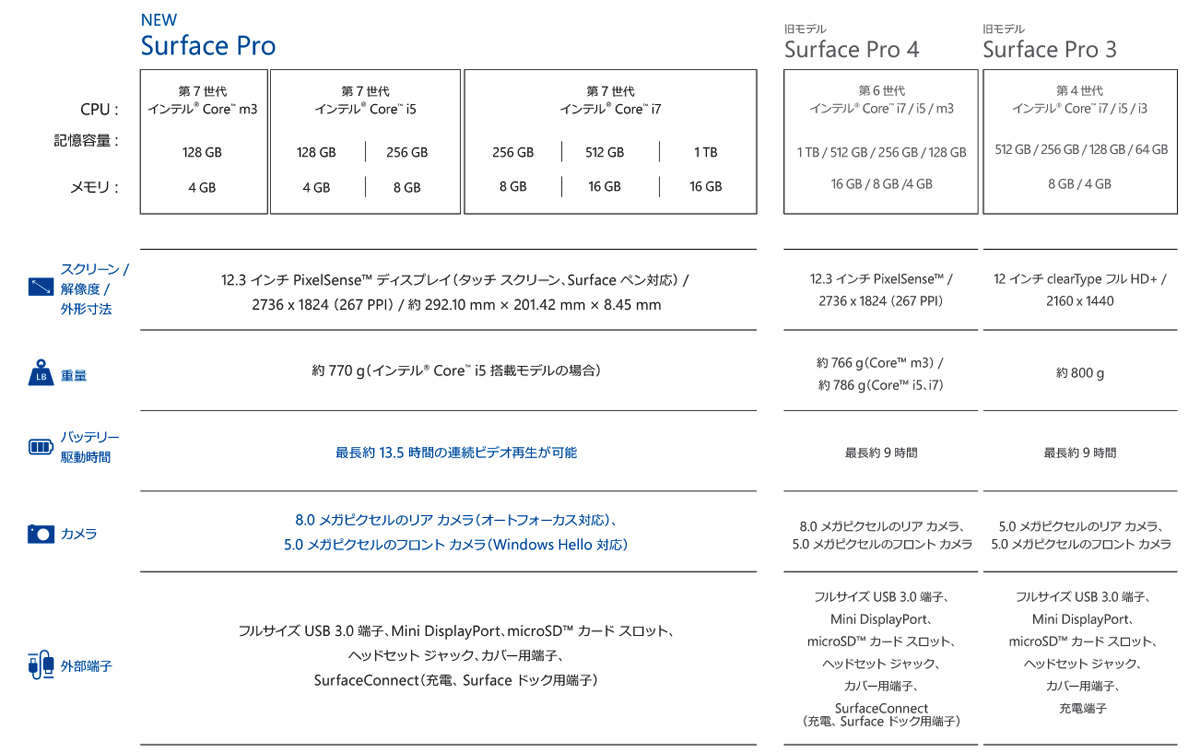 Surface Pro