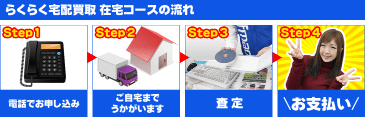 らくらく宅配買取 在宅コース の流れ
