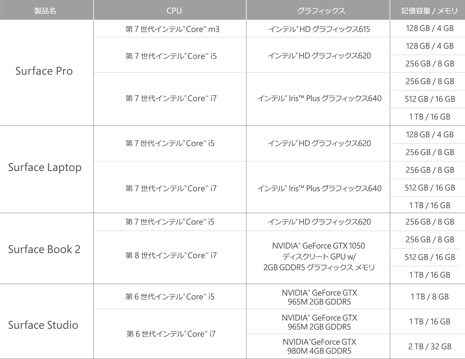 「Microsoft Complete +」対象 Surface 製品