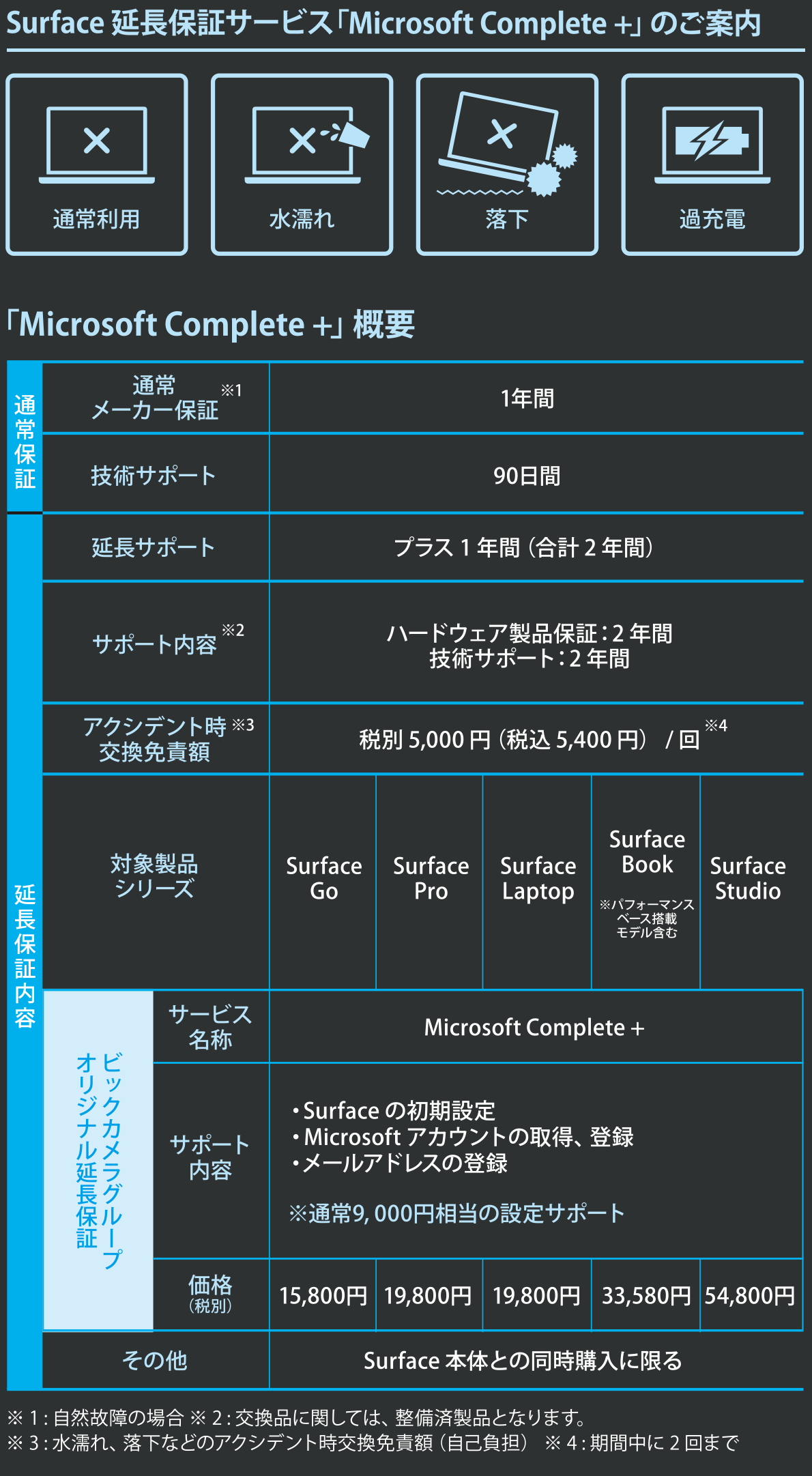 Surface延長保証Service「Microsoft Complete +」のご案内 Surface延長保証Service「Microsoft Complete +」のご案内
