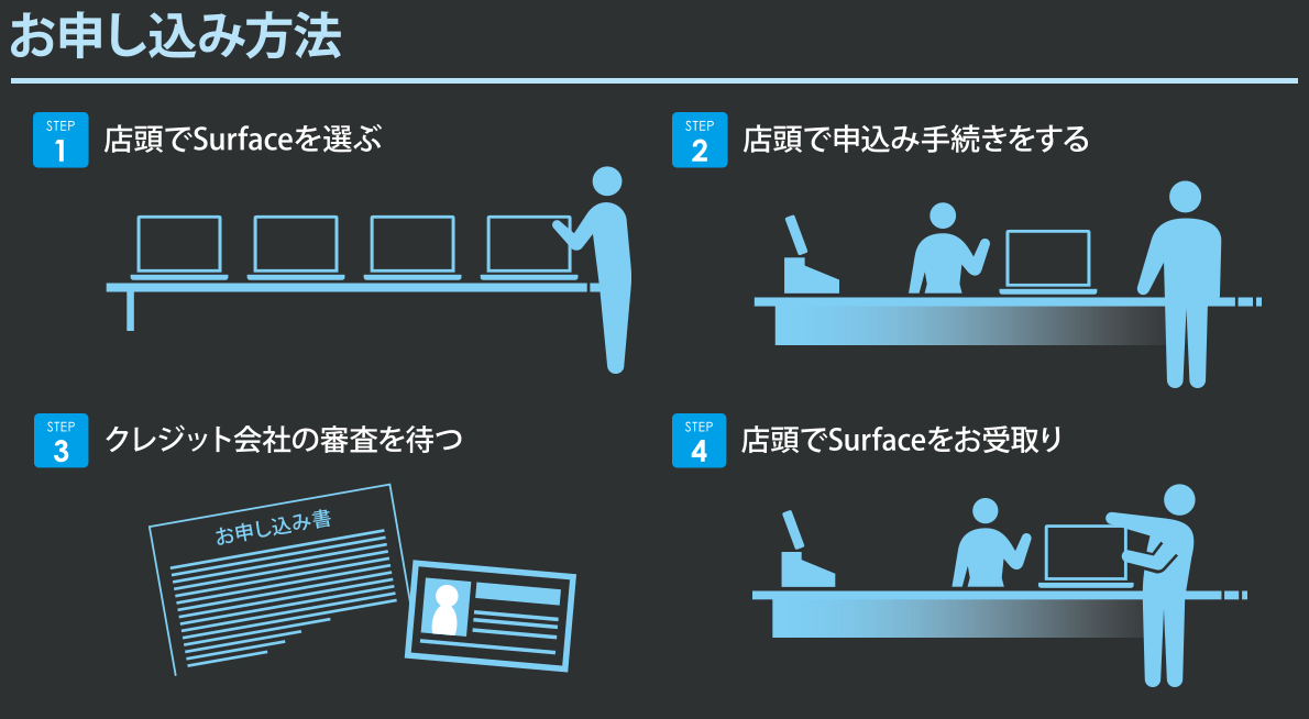 お申し込み方法 お申し込み方法