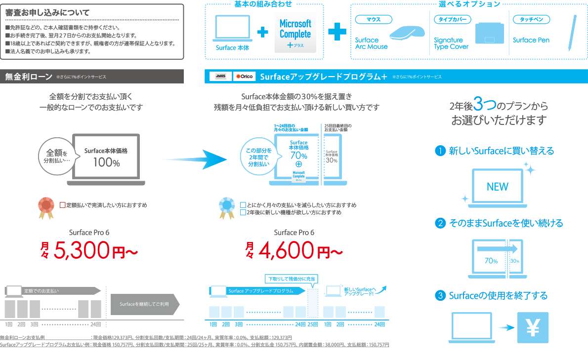 サービス概要 サービス概要