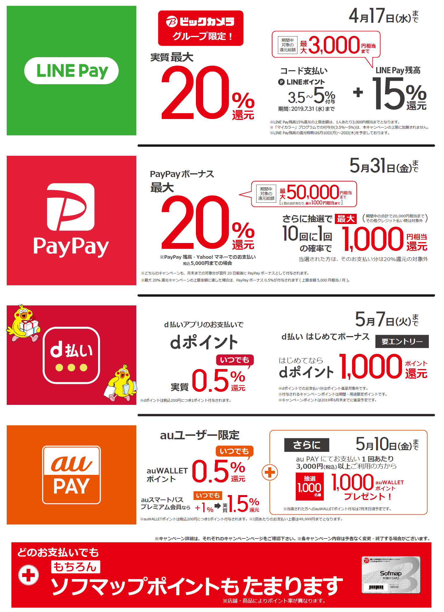 『au PAY』がビックグループの店舗にてご利用いただけます!