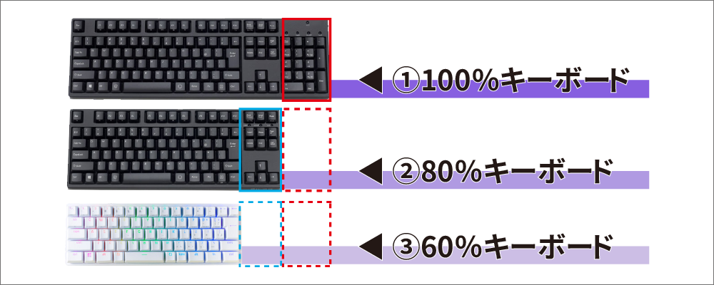 キーボードの種類