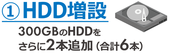 HDD増設