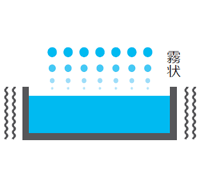 超音波式の加湿イメージ