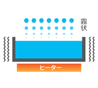 ハイブリッド式の加湿イメージ(加熱+超音波)