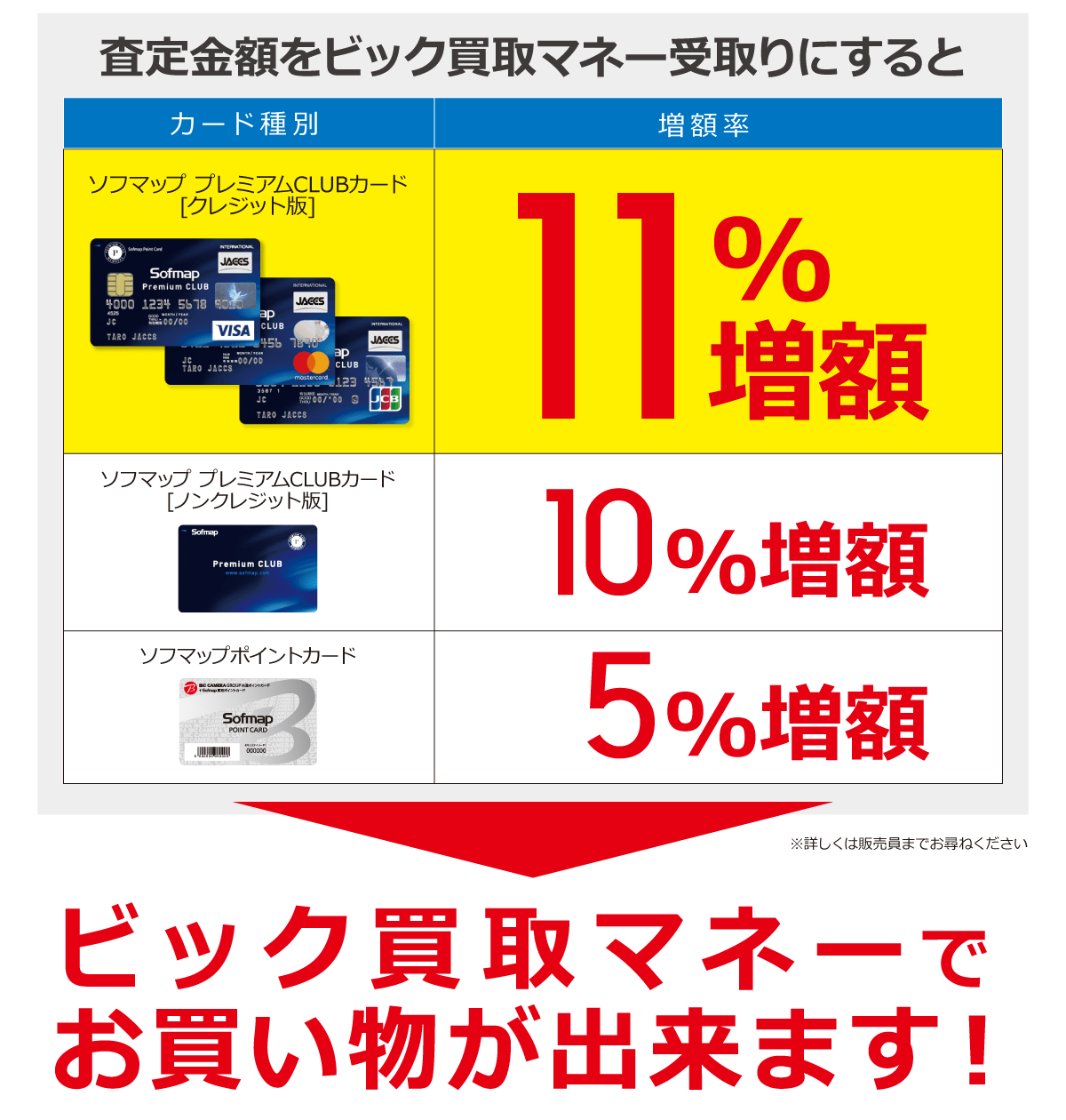 買取 ソフマップ lentcardenas.com コジマ買取