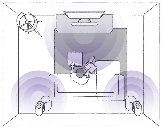 Surround Sound Layout
