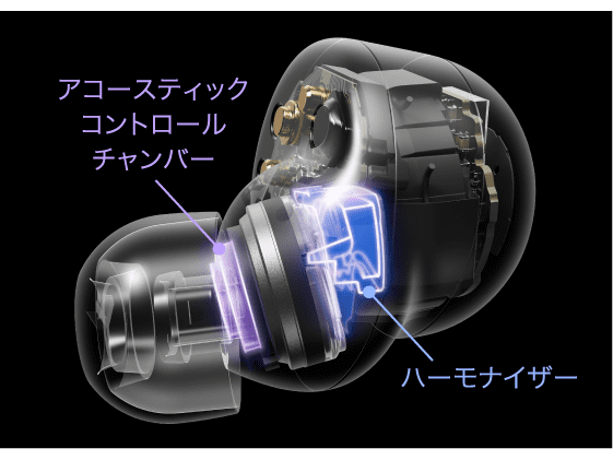 音の広がりまでリアルに表現する「アコースティックコントロールチャンバー&ハーモナイザー」。ドライバーの前後に空間を設けることで空気の流れを精密にコントロール。イヤホンでいているとは思えない、音の広がりや奥行きを感じるき心地のよいサウンドを実現。ステレオスピーカーなどの開発で培ってきたアナログ技術のアプローチを高いレベルで応用しています。