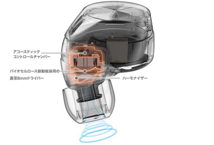 バイオセルロース振動板採用の直径8mmドライバーで、クリアな音が楽しめる