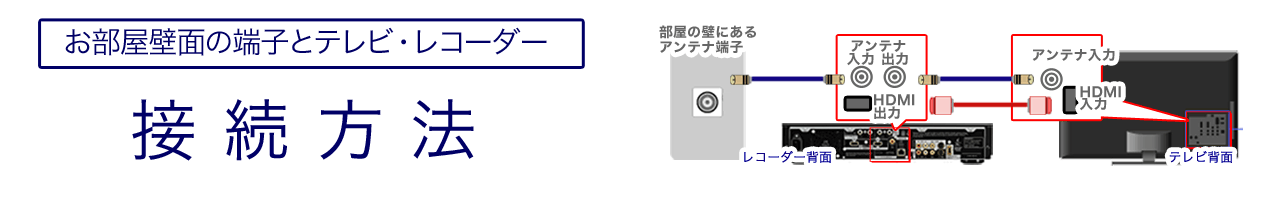 アンテナ端子とテレビ・レコーダーの接続方法