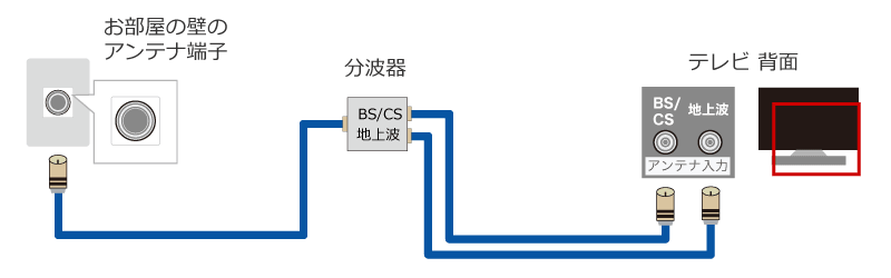 アンテナ端子とテレビの接続方法｜ソフマップ[sofmap]