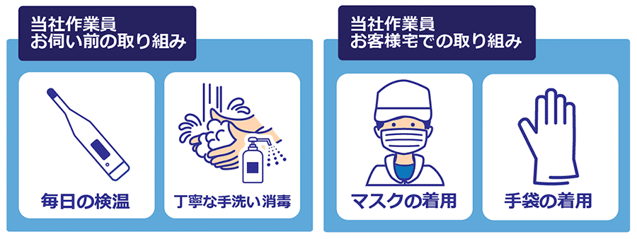 設置工事作業時の取り組みについて