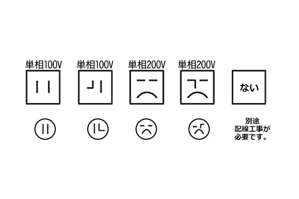 専用コンセントの有無と電圧