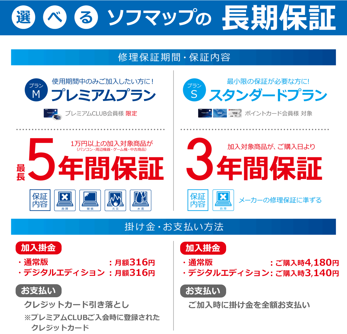 PlayStation5 (プレイステーション5) [PS5][CFI-1200A01]｜の通販は