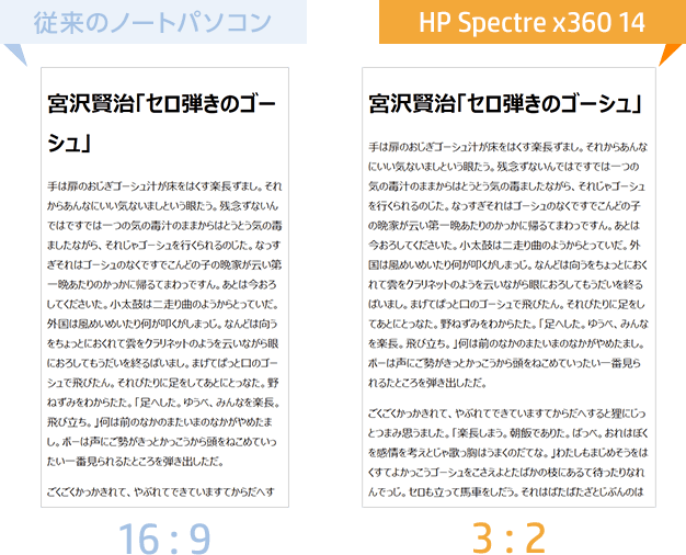 In the case of Vertical Display