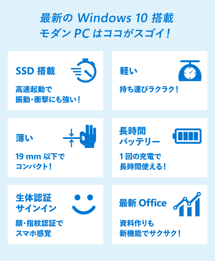 スゴイぞ、モダンPC