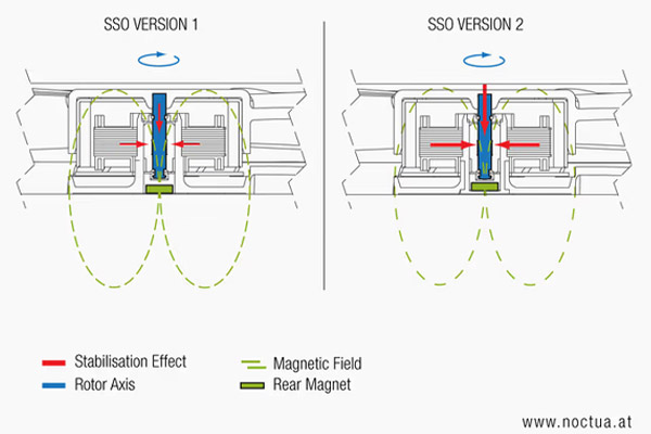 SSO2�x�A�����O