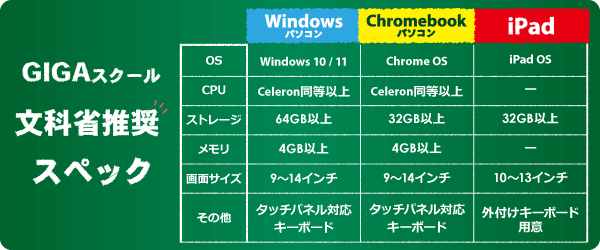GIGAスクール構想