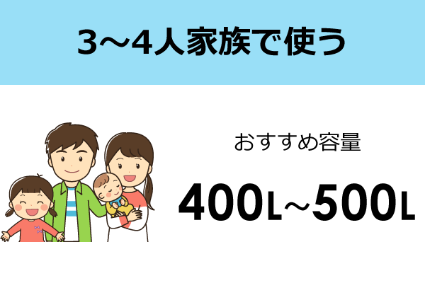 400L〜500L