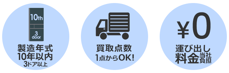 3つのポイント