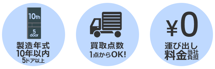 3つのポイント