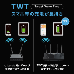 Wi-Fiルーター 4804+574bps RT-AX5400 [Wi-Fi 6(ax) /IPv6対応 Wi-Fiルーター 4804+574bps RT-AX5400 [Wi-Fi 6(ax) /IPv6対応