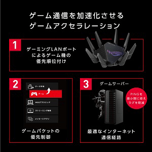 ルーター・ネットワーク機器 ROG Rapture GT-AX11000 Pro ROG Rapture GT-AX11000 PRO | Routers | ROG United States