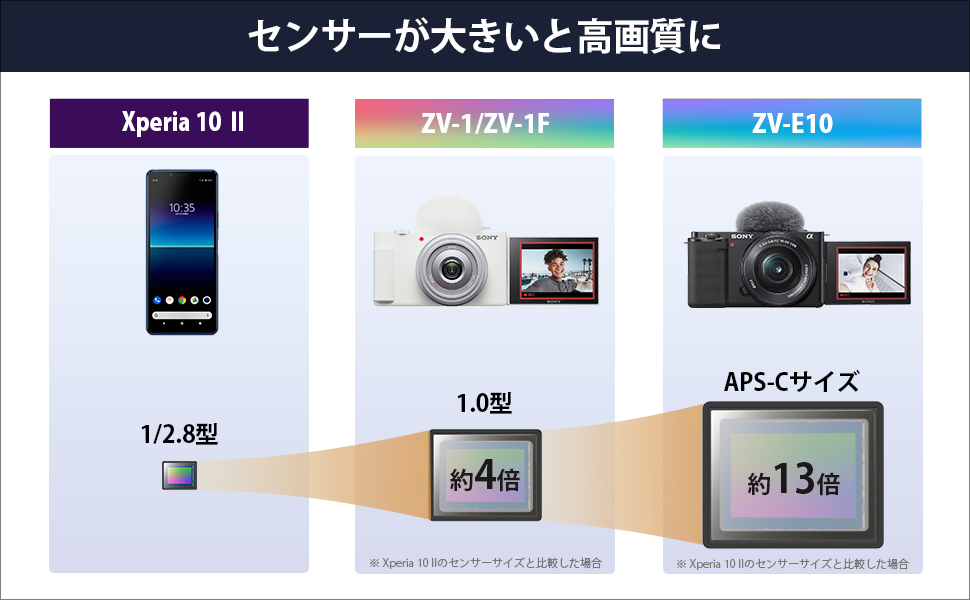 VLOGカメラ VLOGCAM（ブイログカム） ブラック ZV-1｜の通販は