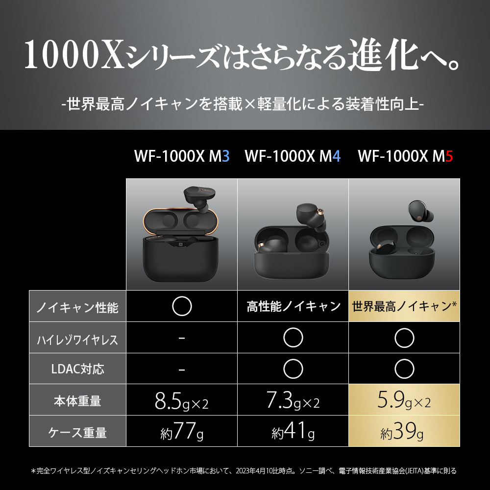 オーディオ機器限定特価!ソニー WF-1000X N シャンパンゴールド イヤピースセット