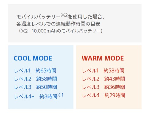 ウェアラブルサーモデバイス センシングキット REON POCKET 4 (レオン