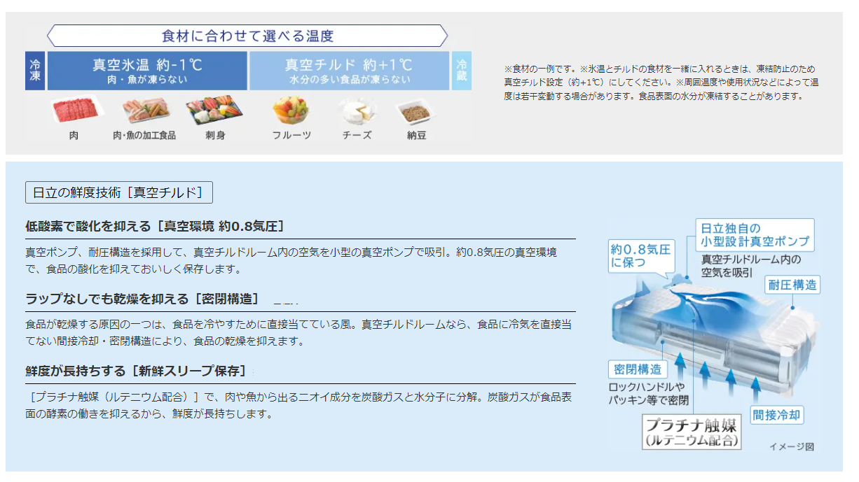 冷蔵庫 WXCタイプ クリスタルミラー R-WXC74W-X ［88cm /735L /6