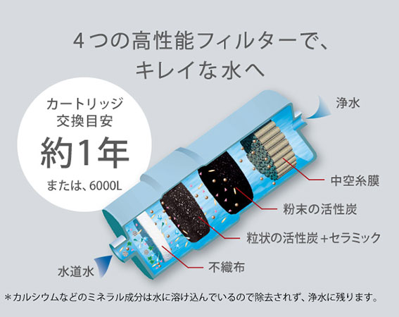 楽天市場】カートリッジ アクアクイーンクリスタルの通販