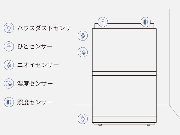 ナノイーX9.6兆」加湿空気清浄機 ホワイト F-VXW70-W [適用畳数 ナノイーX9.6兆」加湿空気清浄機 ホワイト F-VXW70-W [適用畳数