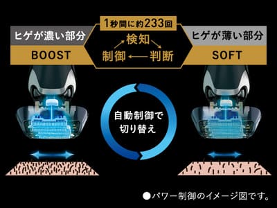 メンズシェーバー ラムダッシュPRO5 シルバー ES-L570W-S ［5枚刃