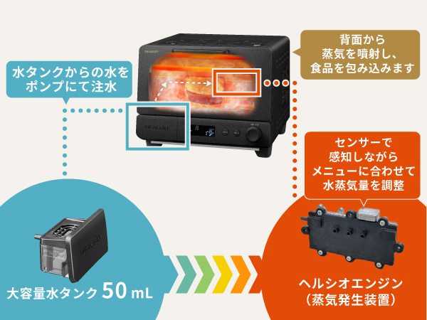 SHARP ヘルシオ トースター AX-WT1-B - メルカリ