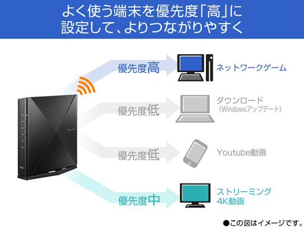 Wi-Fiルーター 2402+2402+574Mbps Aterm WX5400T6 PA-WX5400T6 Wi-Fiルーター 2402+2402+574Mbps Aterm WX5400T6 PA-WX5400T6