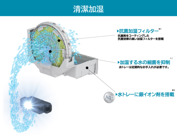 加湿空気清浄機 カームベージュ MCK554ABK-C [適用畳数:25畳 加湿空気清浄機 カームベージュ MCK554ABK-C [適用畳数:25畳