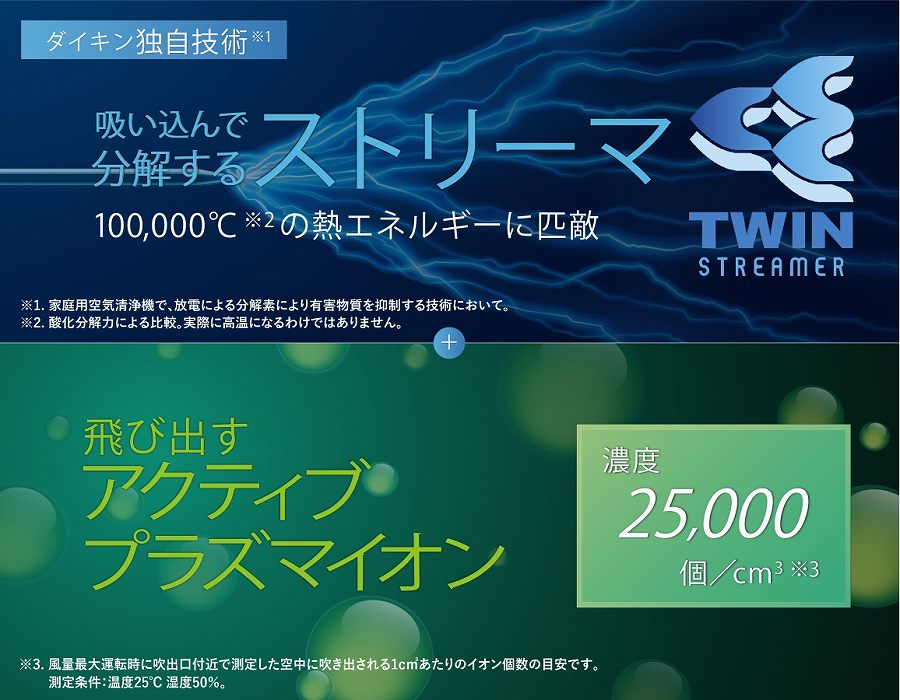 ダイキンはダブルの清浄方式で快適空間をお届け