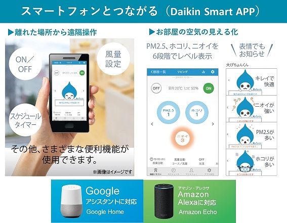 様々な機器とつながり、さらに便利に