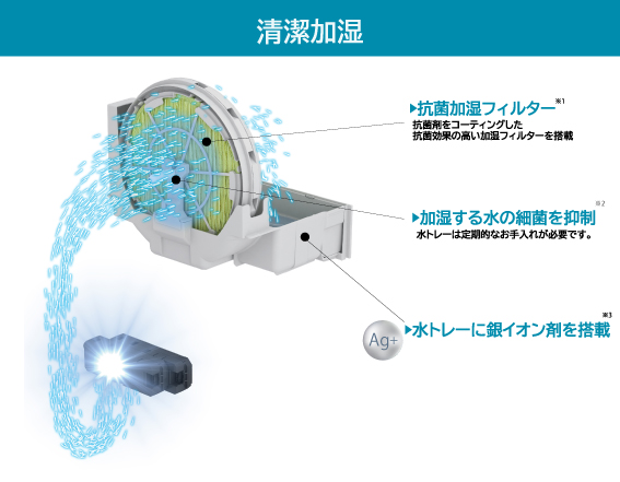 加湿空気清浄機 ホワイト MCK705ABK-W ［適用畳数：31畳 /最大適用畳数