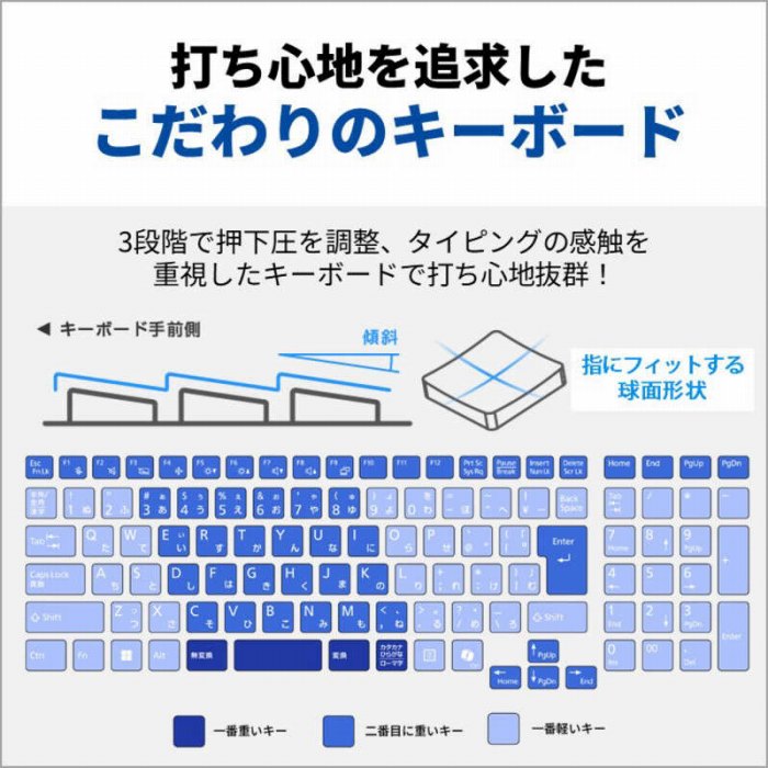 富士通 LIFEBOOK AH54/H ノートパソコン FMVA54HB2 Win11 Office